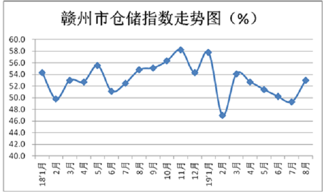 赣州最近5年gdp_2019年江西省11地市GDP排行榜(3)